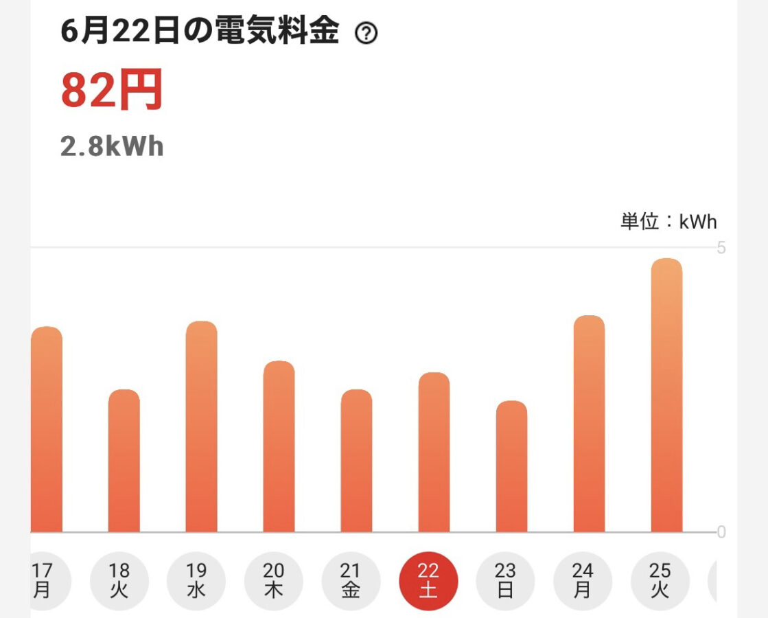 24時間エアコンを点けた時の電気代