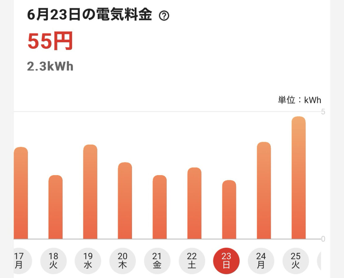 24時間エアコンを点けた時の電気代