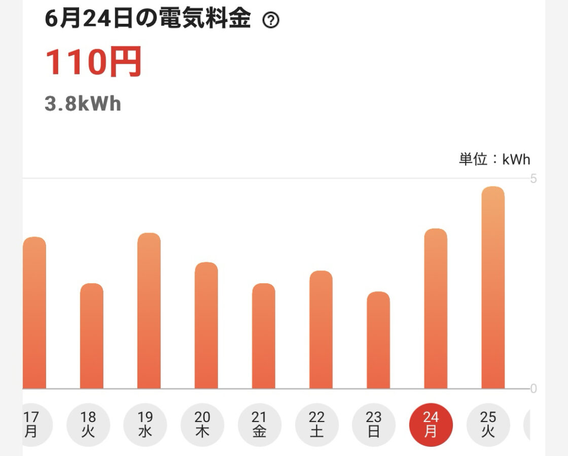 24時間エアコンを点けた時の電気代