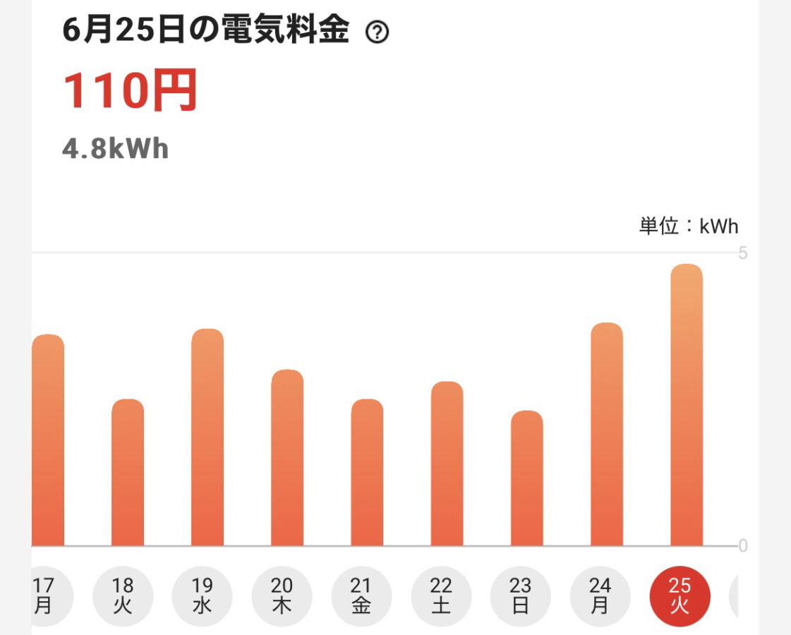 24時間エアコンを点けた時の電気代