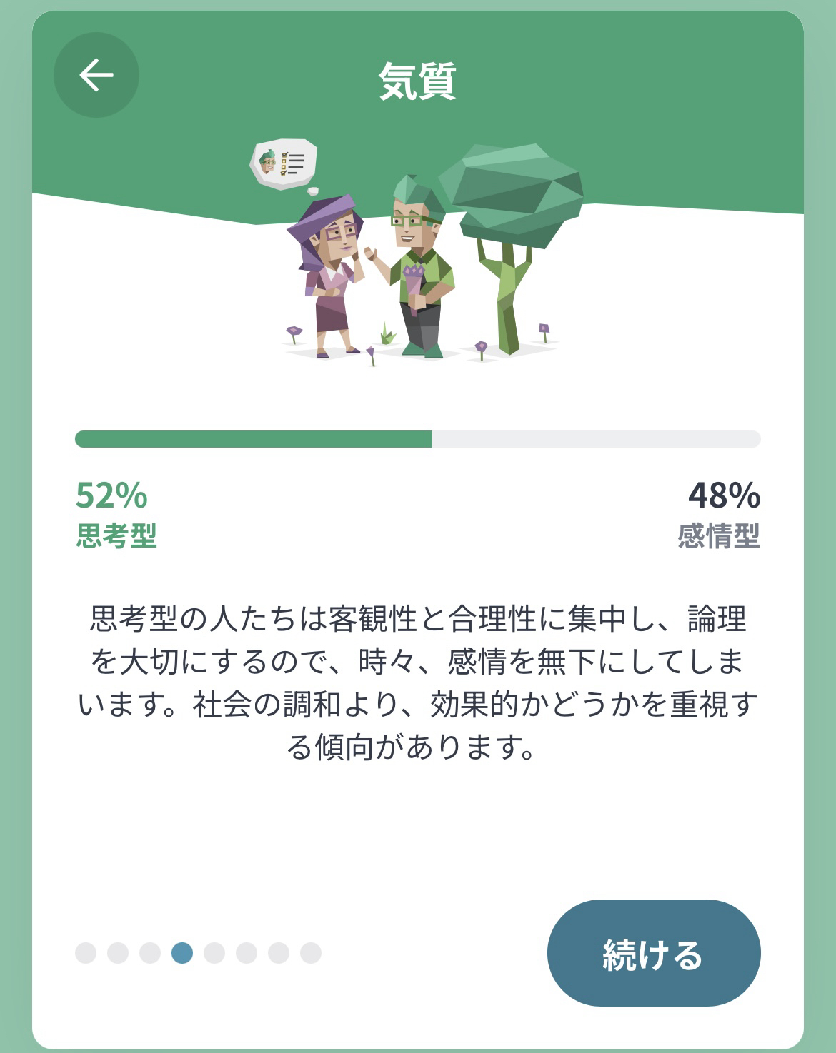 MBTI診断をやってみました