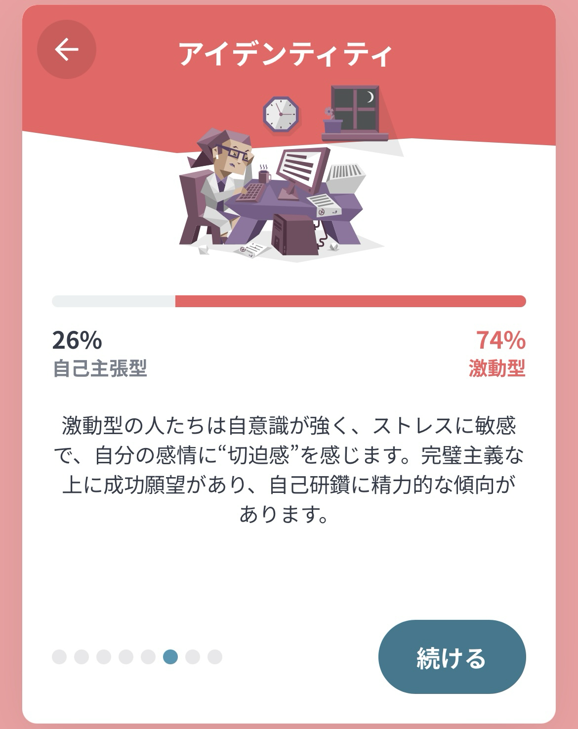 MBTI診断をやってみました