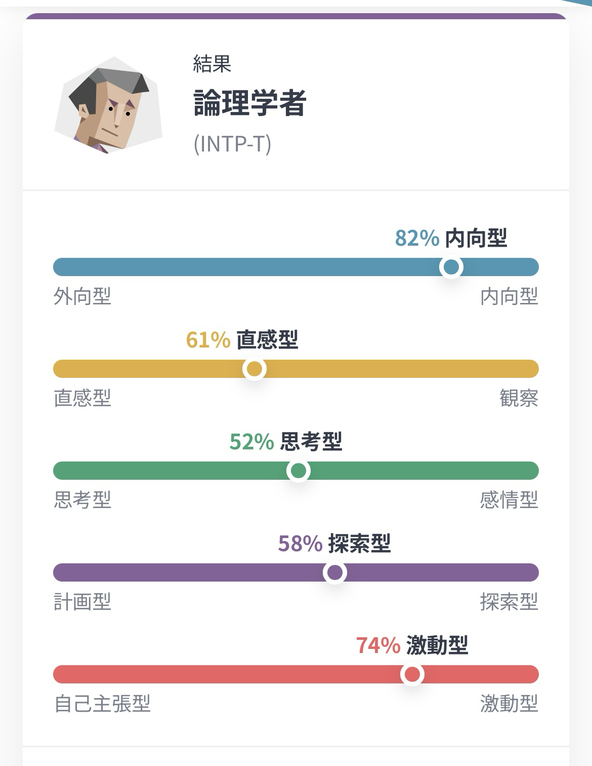 MBTI診断をやってみました