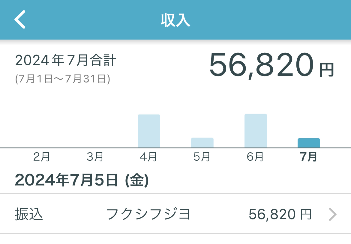 うつ病生活保護受給者の収入と支出【2024年8月末時点】