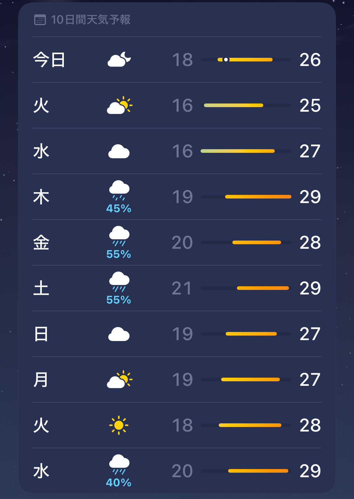 24時間つけっぱなしだったエアコンを数ヶ月ぶりに止めました