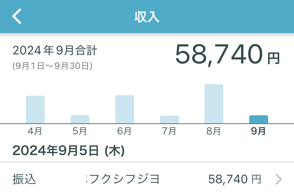 うつ病生活保護受給者の収入と支出【2024年9月末時点】