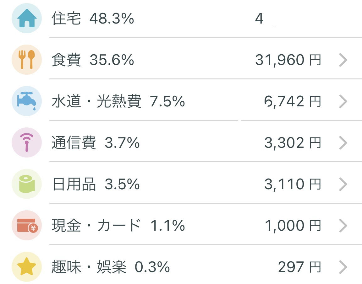 うつ病生活保護受給者の収入と支出【2024年9月末時点】