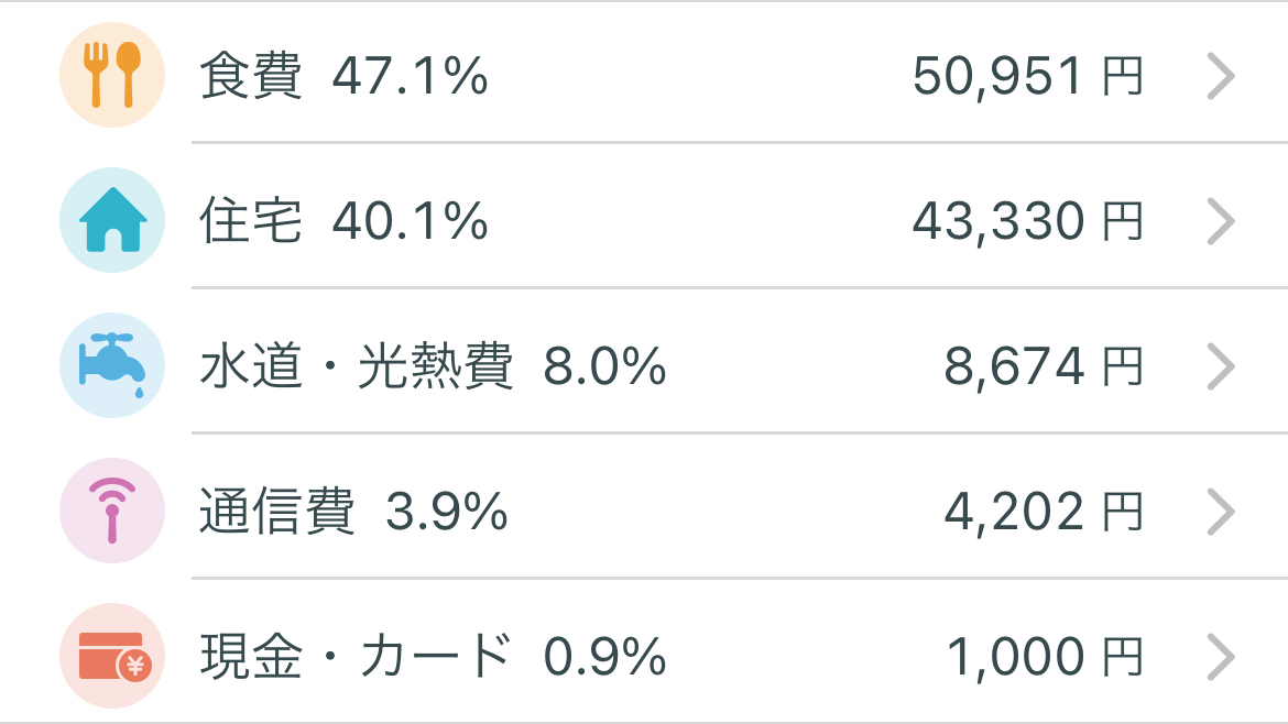 うつ病生活保護受給者の収入と支出【2024年8月末時点】