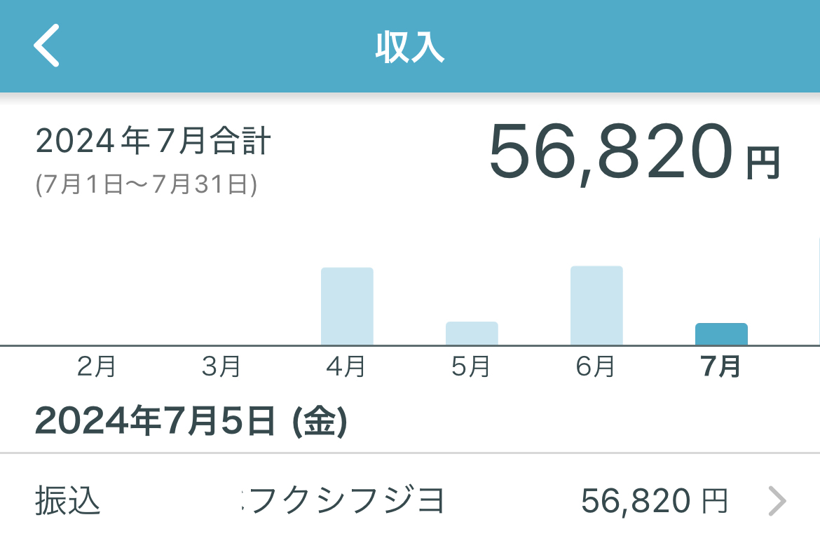 うつ病生活保護受給者の収入と支出【2024年7月末時点】