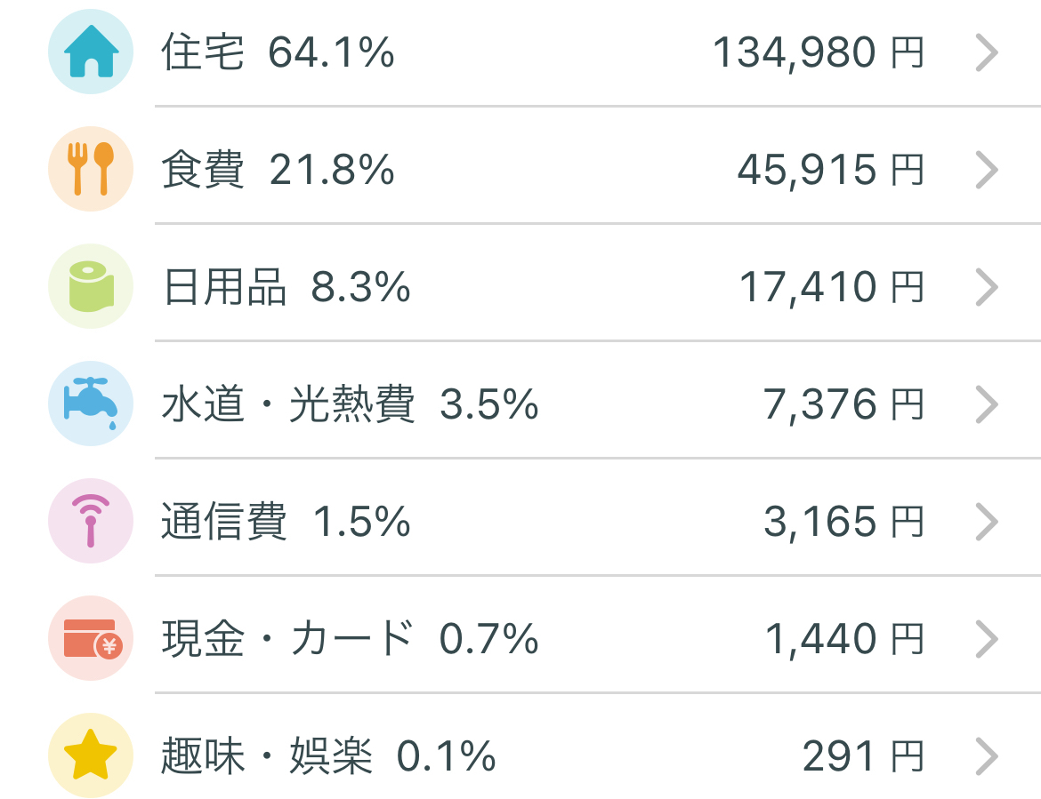 うつ病生活保護受給者の収入と支出【2024年7月末時点】