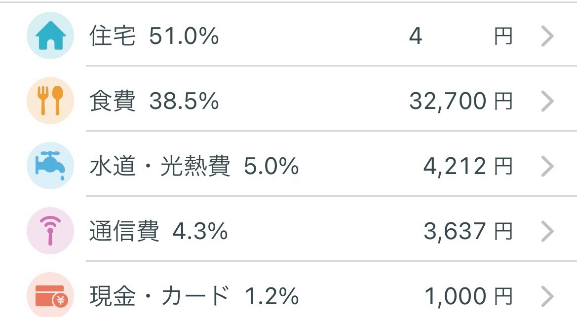 うつ病生活保護受給者の収入と支出【2024年10月末時点】