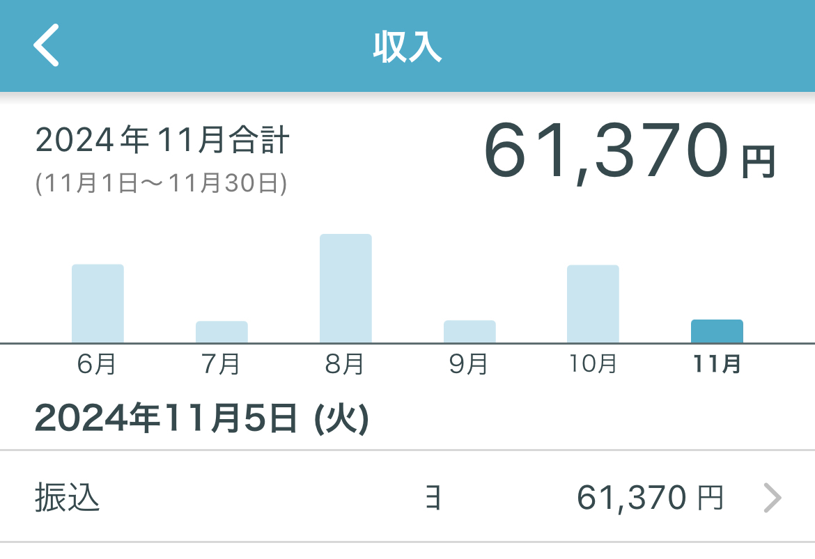 うつ病生活保護受給者の収入と支出【2024年11月末時点】