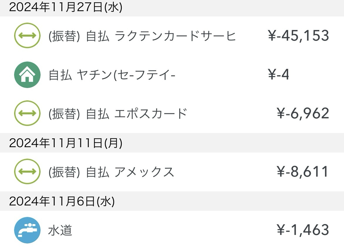 うつ病生活保護受給者の収入と支出【2024年11月末時点】