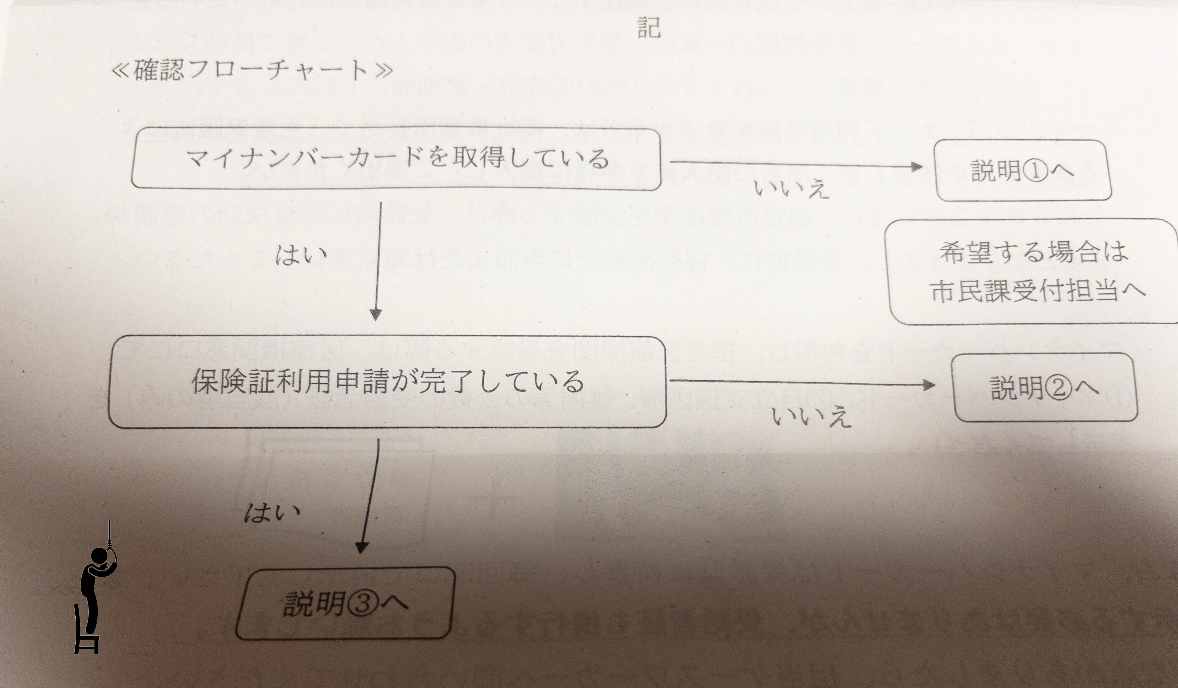 生活保護なんですが、マイナ保険証について面倒なことになりそうです