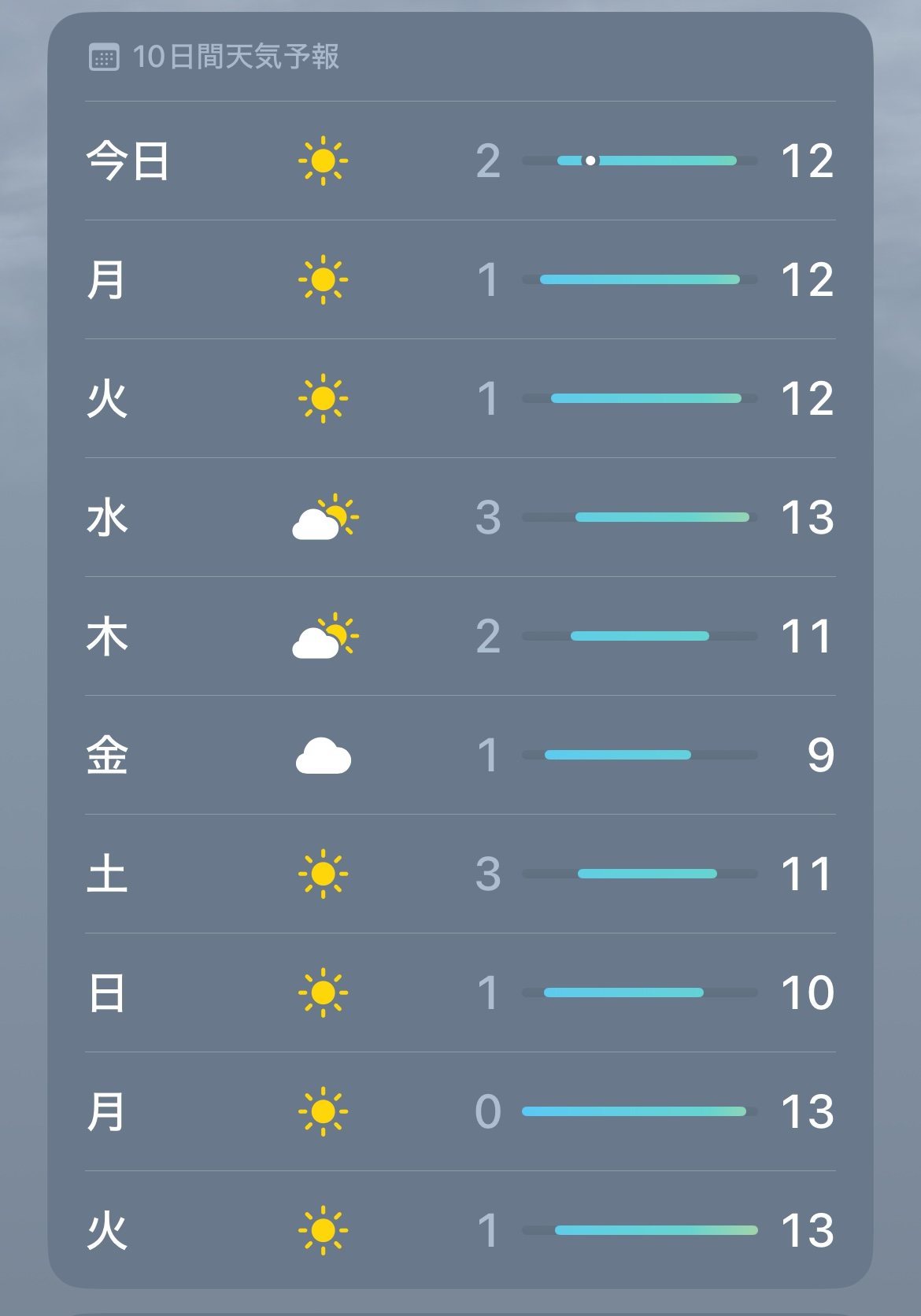 最低気温が1度の日が近づいているのでニトリのNウォームの敷きパッドを出しました