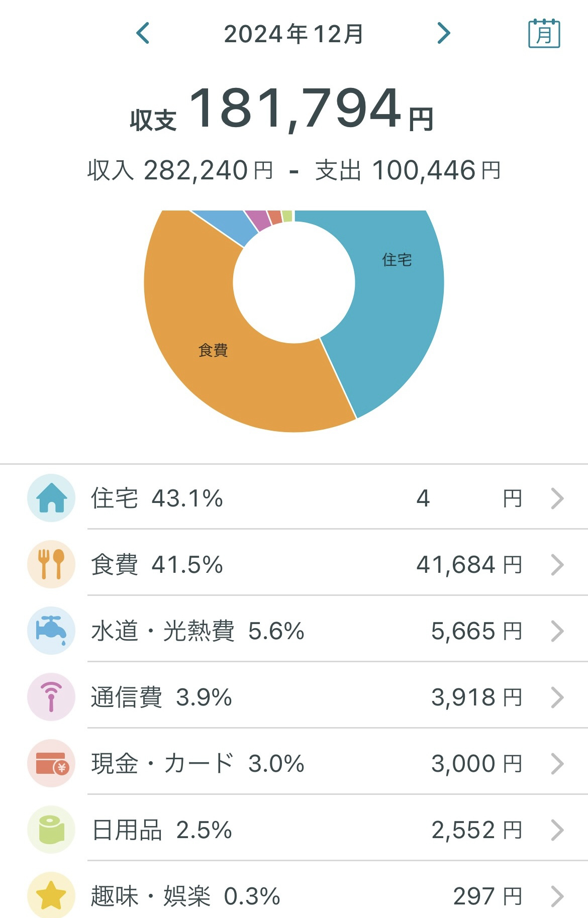 うつ病生活保護受給者の収入と支出【2024年12月末時点】