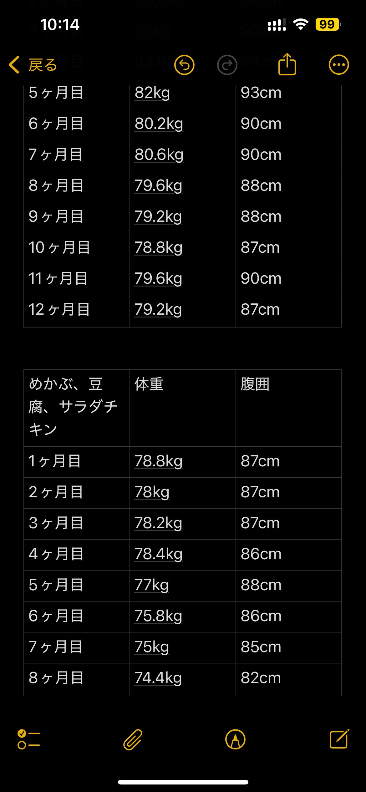 糖質制限ダイエットをした体重と腹囲の記録【20ヶ月目】