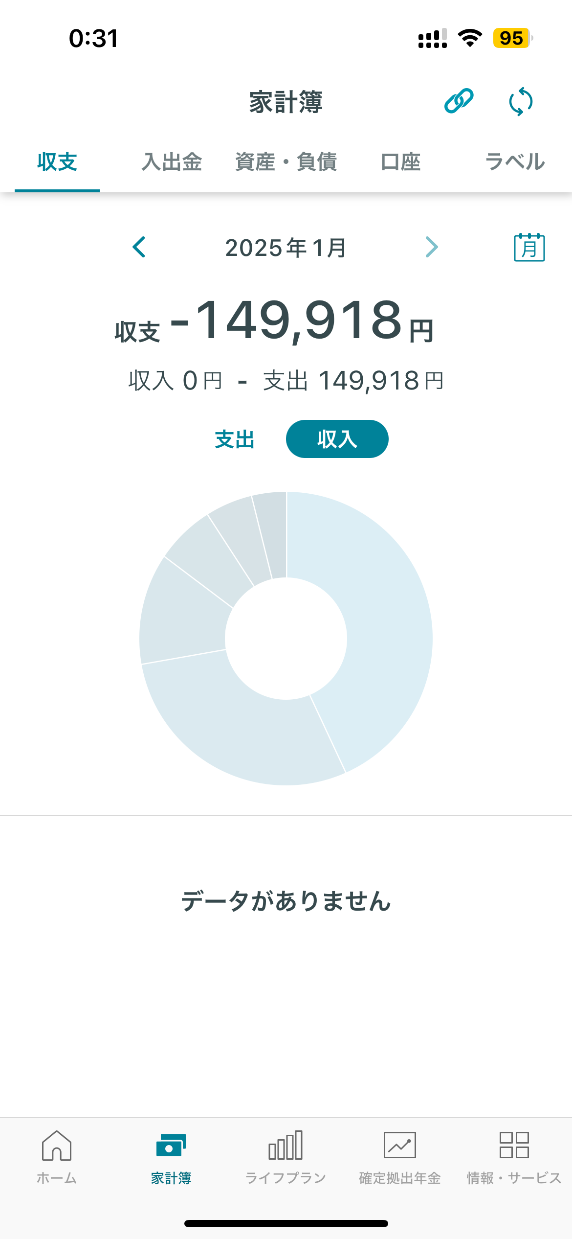 うつ病生活保護受給者の収入と支出【2025年1月末時点】