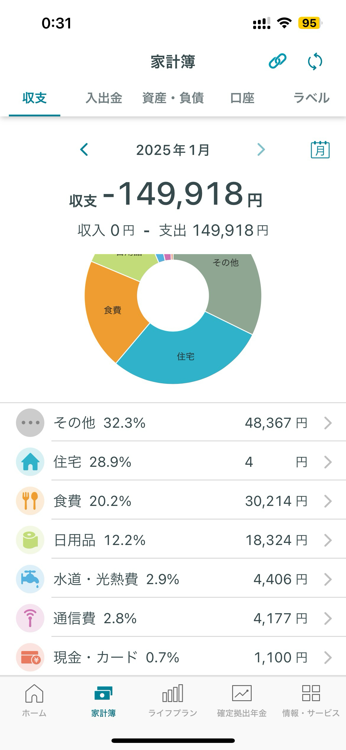 うつ病生活保護受給者の収入と支出【2025年1月末時点】