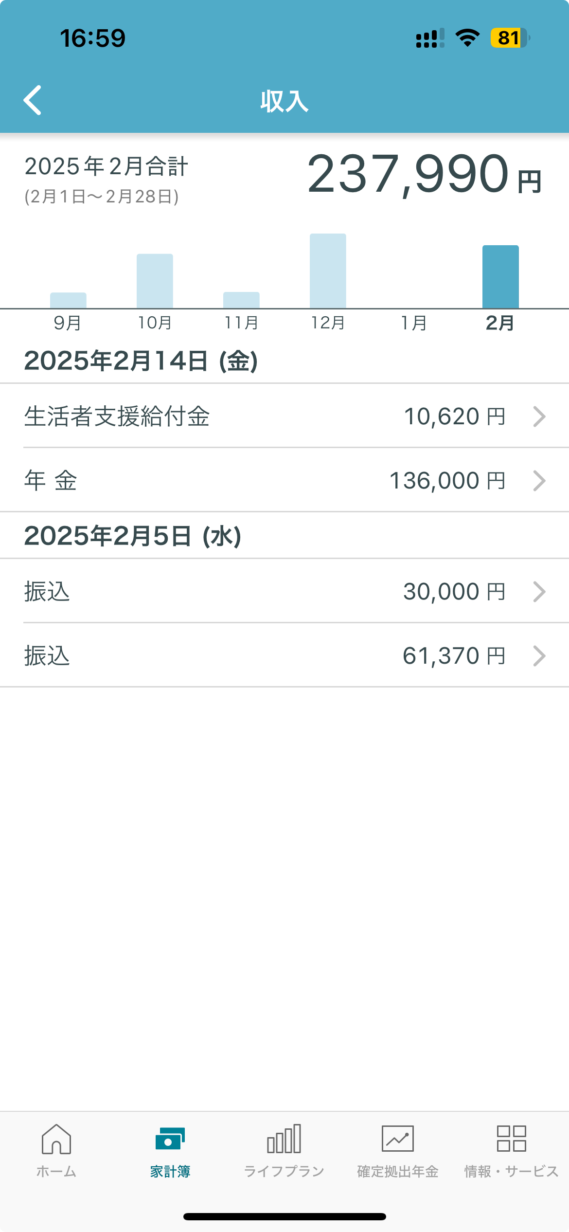 うつ病生活保護受給者の家計簿【2025年2月末時点】