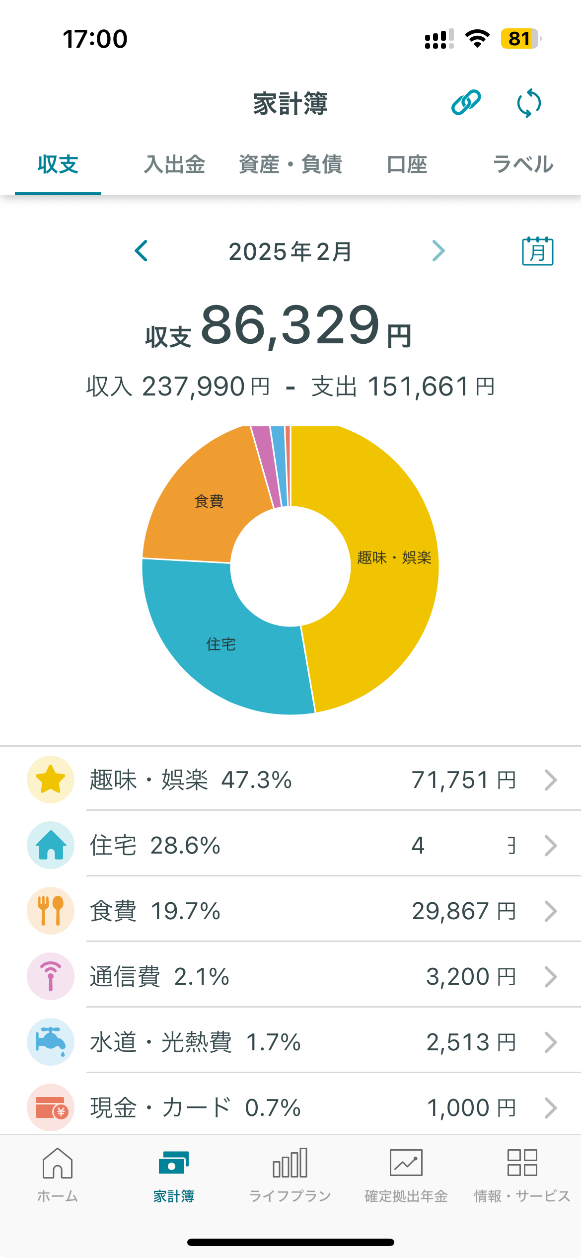 うつ病生活保護受給者の家計簿【2025年2月末時点】