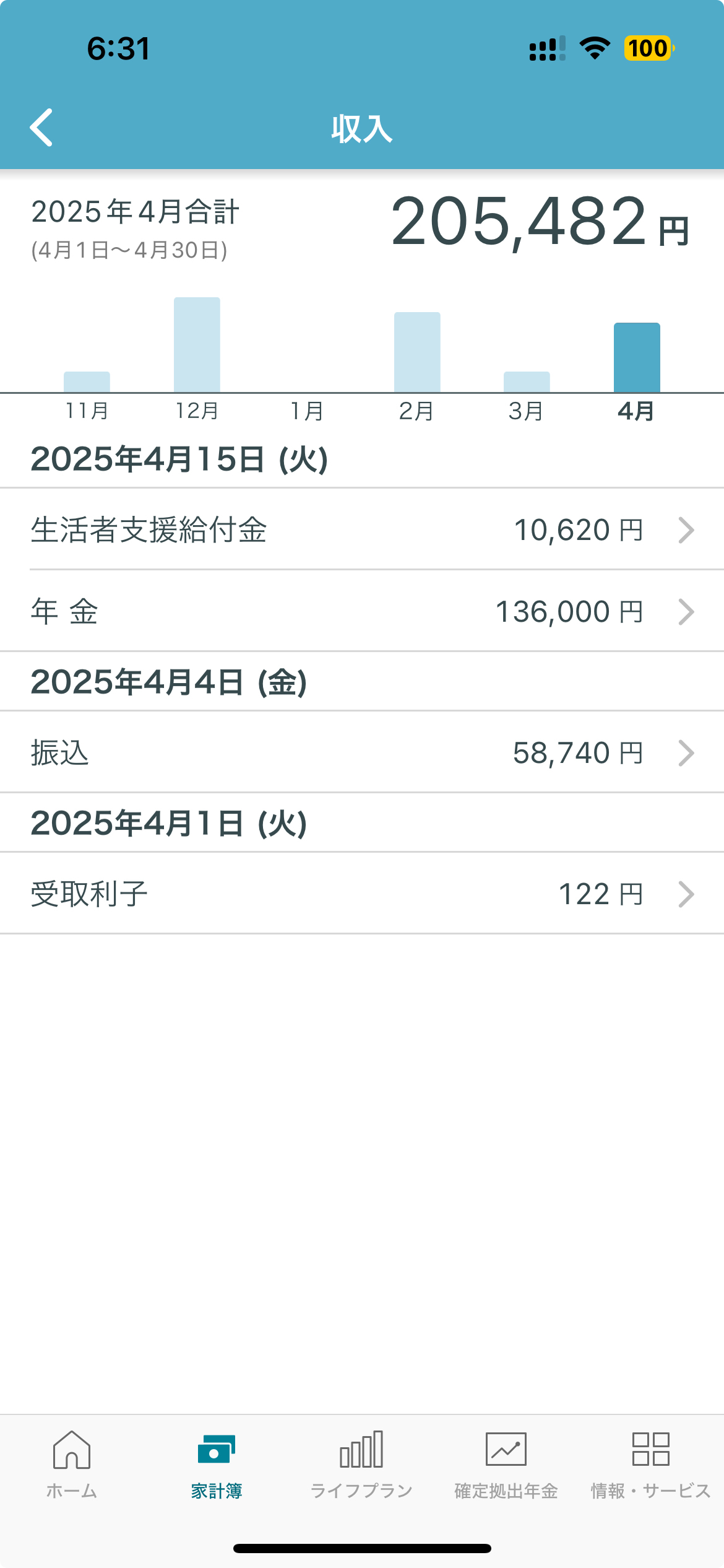うつ病生活保護受給者の家計簿【2025年4月末時点】 うつ病生活保護受給者の家計簿【2025年4月末時点】