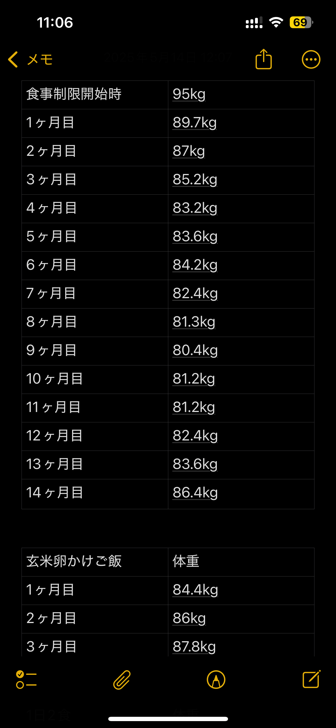 アラフォー男性の過去43ヶ月の体重変化(うち2年は糖質制限ダイエット中)【2025年5月】 アラフォー男性の過去43ヶ月の体重変化(うち2年は糖質制限ダイエット中)【2025年5月】