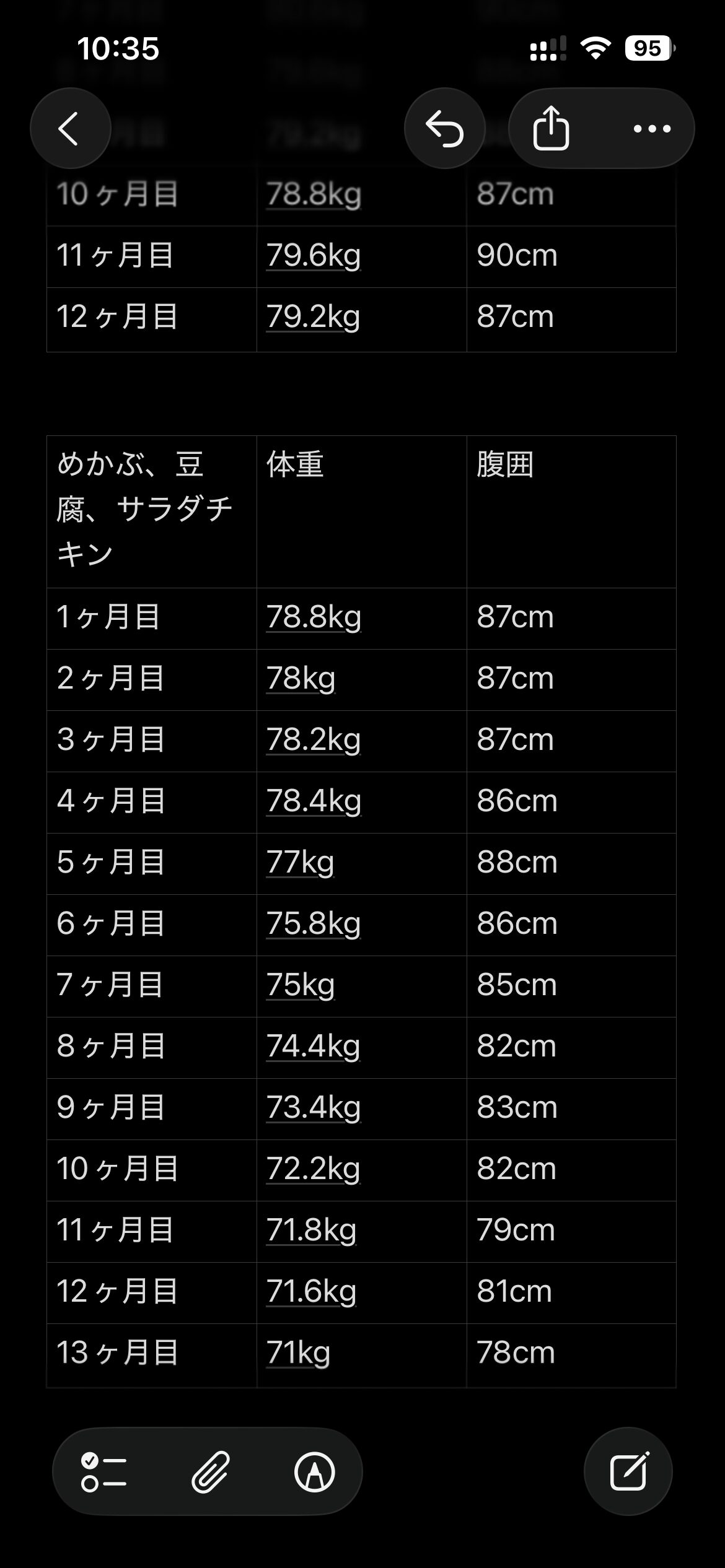 糖質制限ダイエットをした体重と腹囲の記録【25ヶ月目】 糖質制限ダイエットをした体重と腹囲の記録【25ヶ月目】