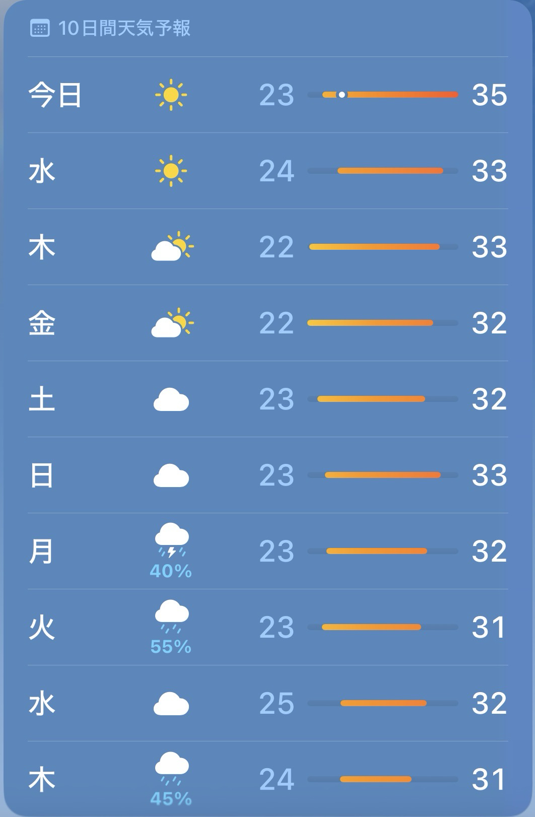 最高気温が30℃を超えるようになってきたのでカーテンを閉め切っています【2025年】 最高気温が30℃を超えるようになってきたのでカーテンを閉め切っています【2025年】
