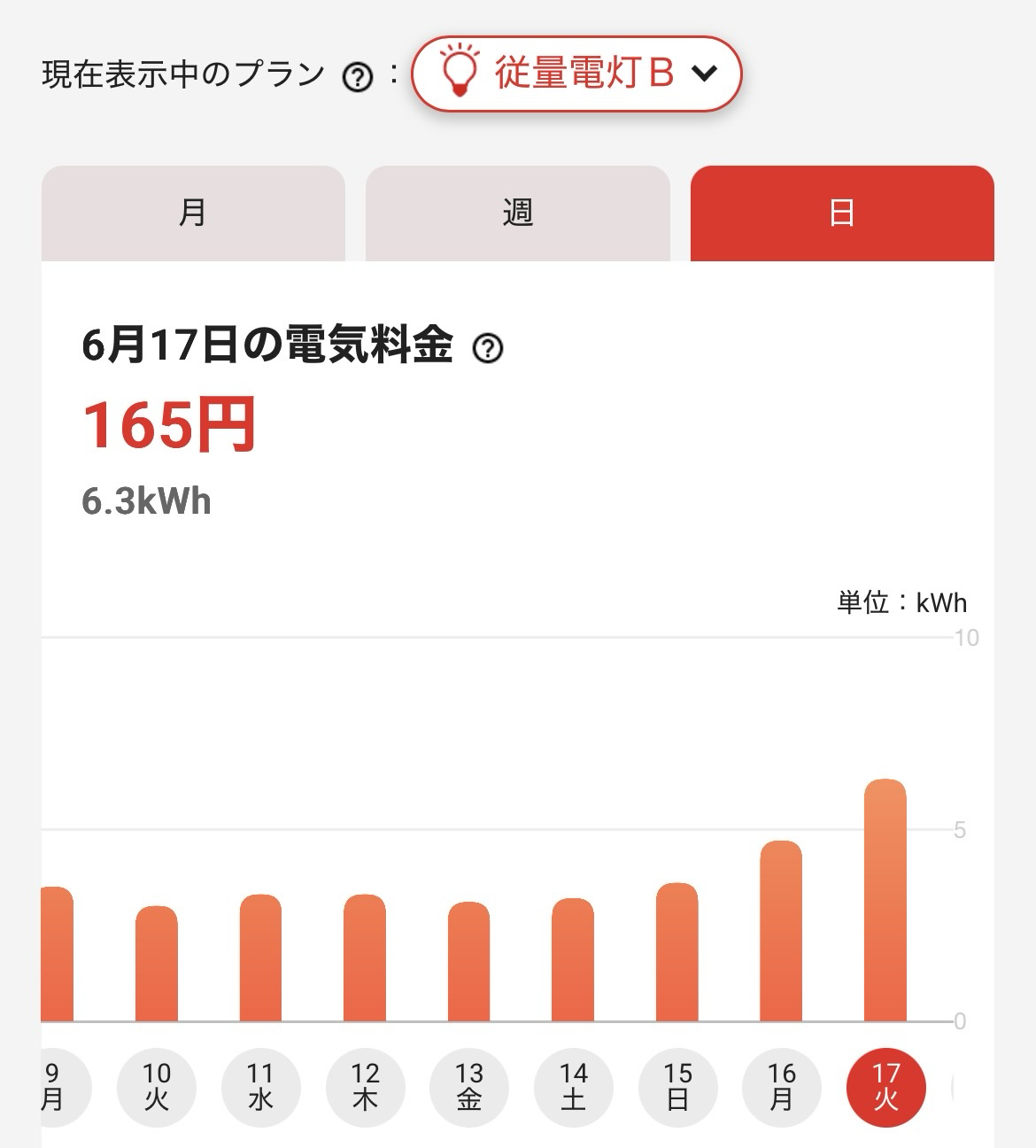 24時間エアコンをつけっぱなしにした日の電気代を普段と比較【2025年6月】 24時間エアコンをつけっぱなしにした日の電気代を普段と比較【2025年6月】