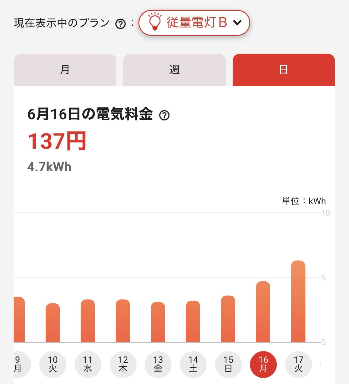 24時間エアコンをつけっぱなしにした日の電気代を普段と比較【2025年6月】 24時間エアコンをつけっぱなしにした日の電気代を普段と比較【2025年6月】