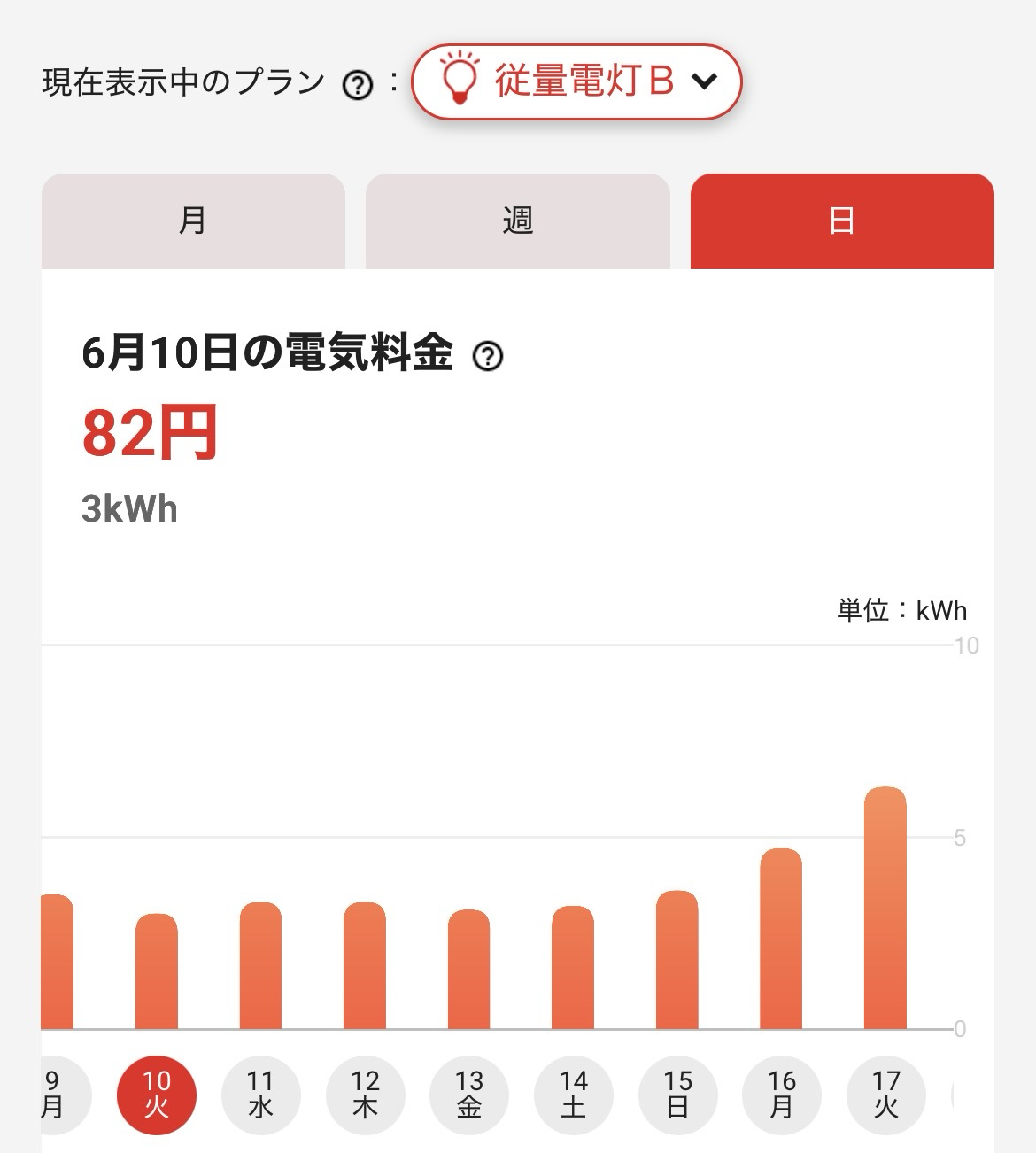 24時間エアコンをつけっぱなしにした日の電気代を普段と比較【2025年6月】 24時間エアコンをつけっぱなしにした日の電気代を普段と比較【2025年6月】