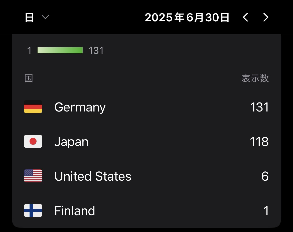 2025年6月の月間アクセス数と人気記事ベスト5 2025年6月の月間アクセス数と人気記事ベスト5