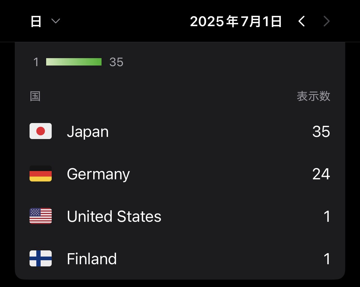 2025年6月の月間アクセス数と人気記事ベスト5 2025年6月の月間アクセス数と人気記事ベスト5