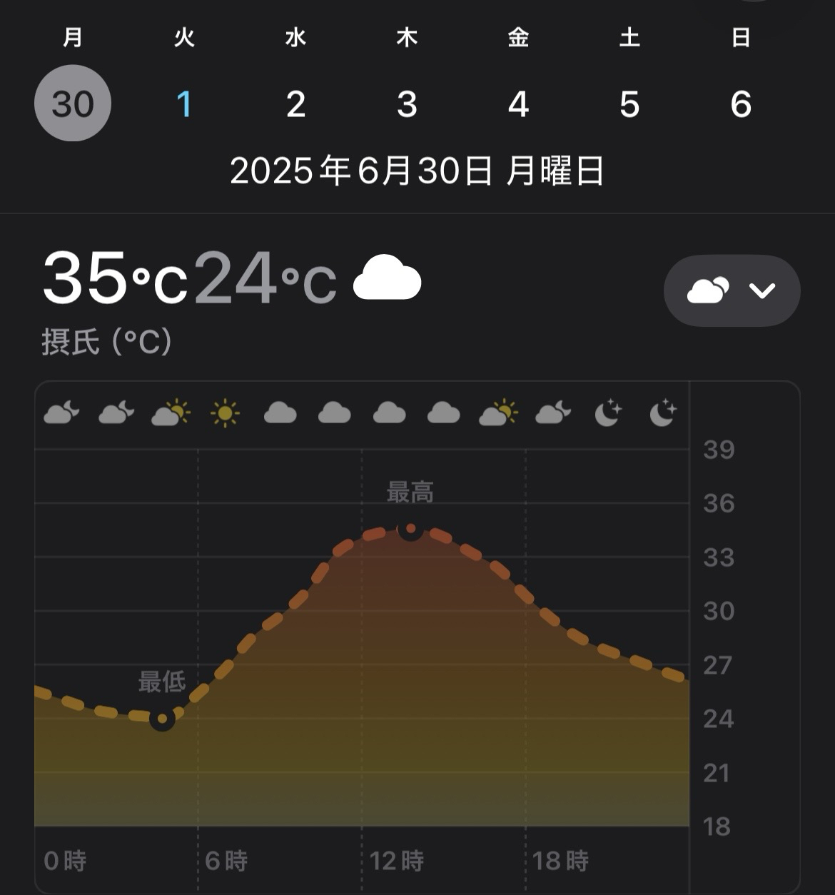 6月だというのにエアコンをフル稼働した結果、1日の電気代が200円を超えてしまう【2025年】 6月だというのにエアコンをフル稼働した結果、1日の電気代が200円を超えてしまう【2025年】
