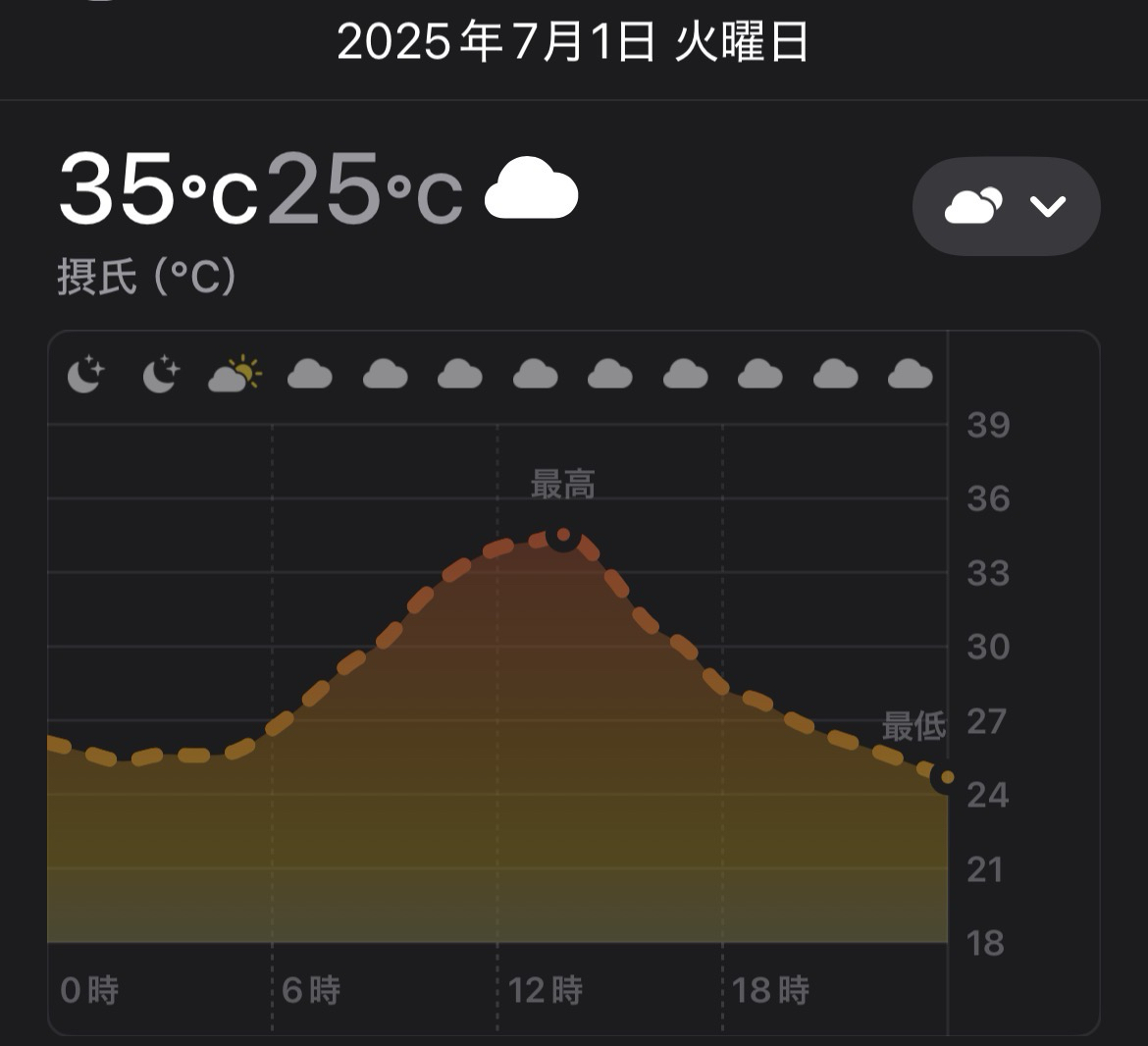 6月だというのにエアコンをフル稼働した結果、1日の電気代が200円を超えてしまう【2025年】 6月だというのにエアコンをフル稼働した結果、1日の電気代が200円を超えてしまう【2025年】