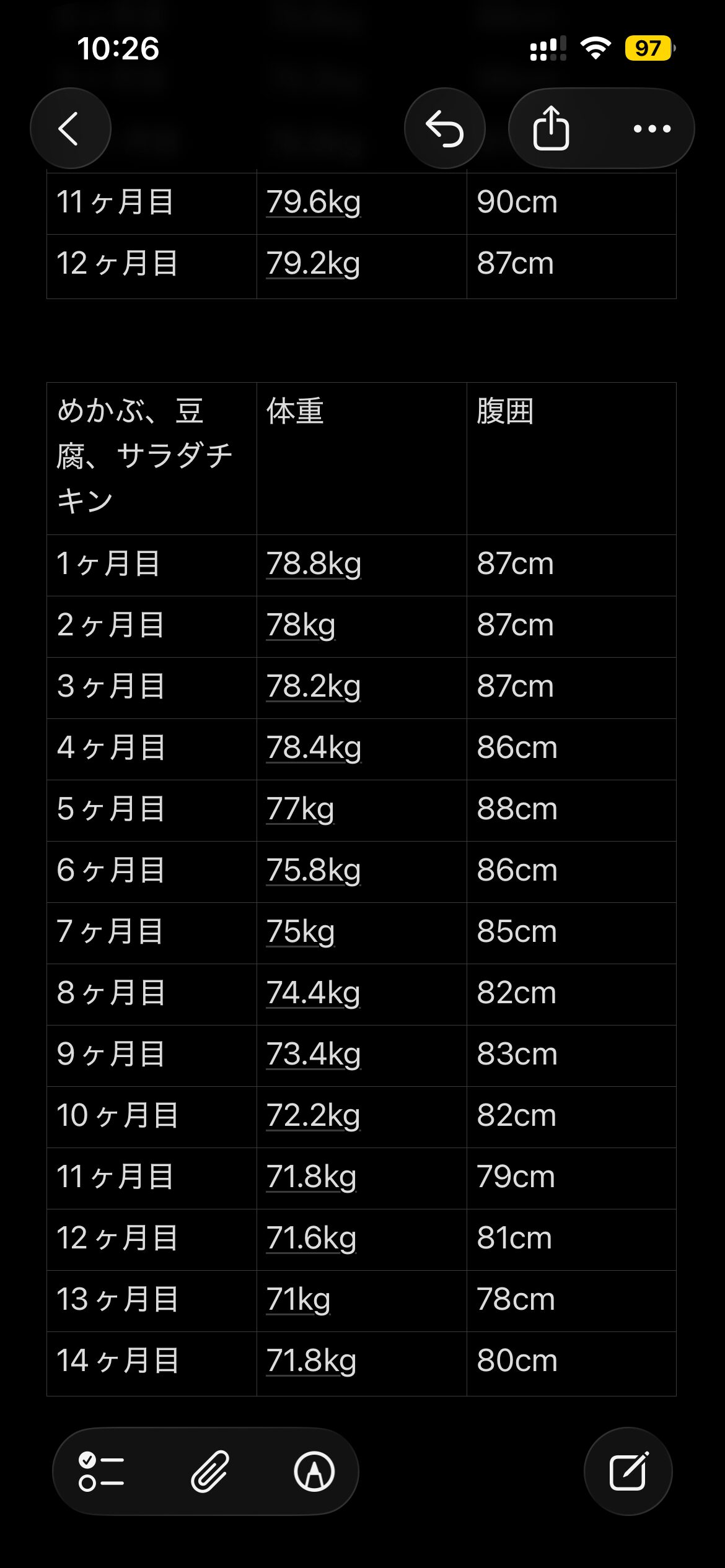 糖質制限ダイエットをした体重と腹囲の記録【26ヶ月目】 糖質制限ダイエットをした体重と腹囲の記録【26ヶ月目】