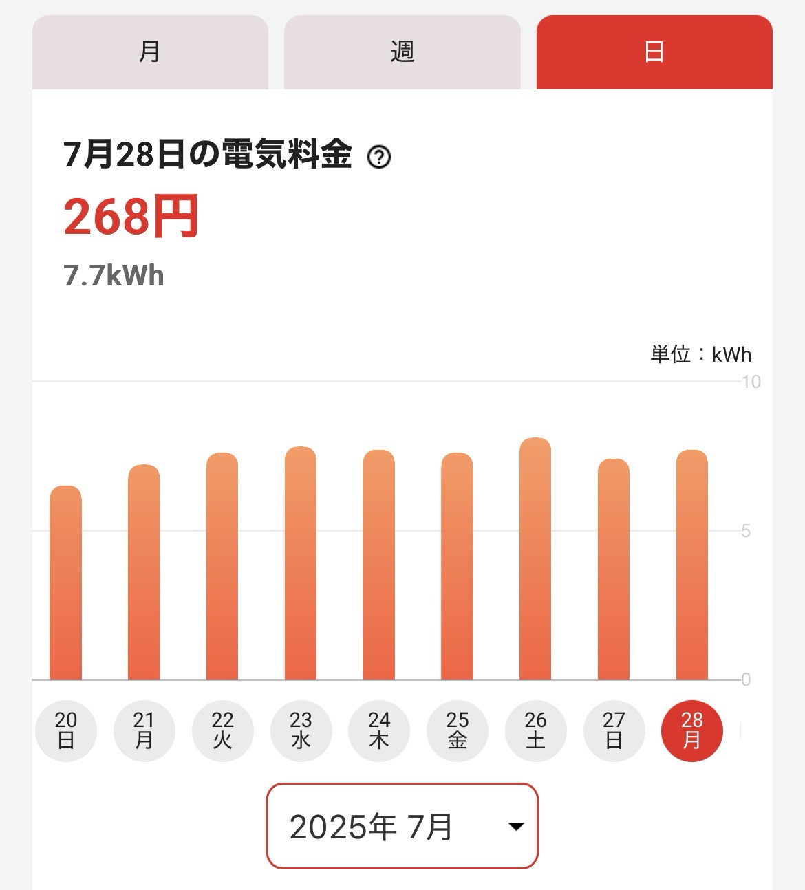 冷房効率を上げるためにエアコンの室外機のフィルターを掃除しました【2025年7月】 冷房効率を上げるためにエアコンの室外機のフィルターを掃除しました【2025年7月】