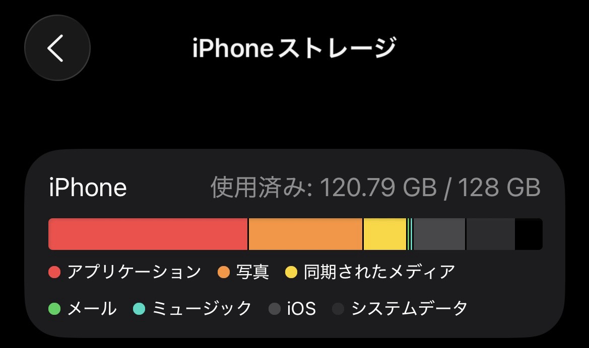 iphoneから使わないアプリを9個アンインストールしました【2025年8月】