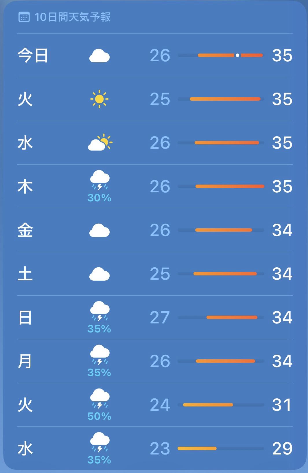 暑すぎて何もする気が起きない​
