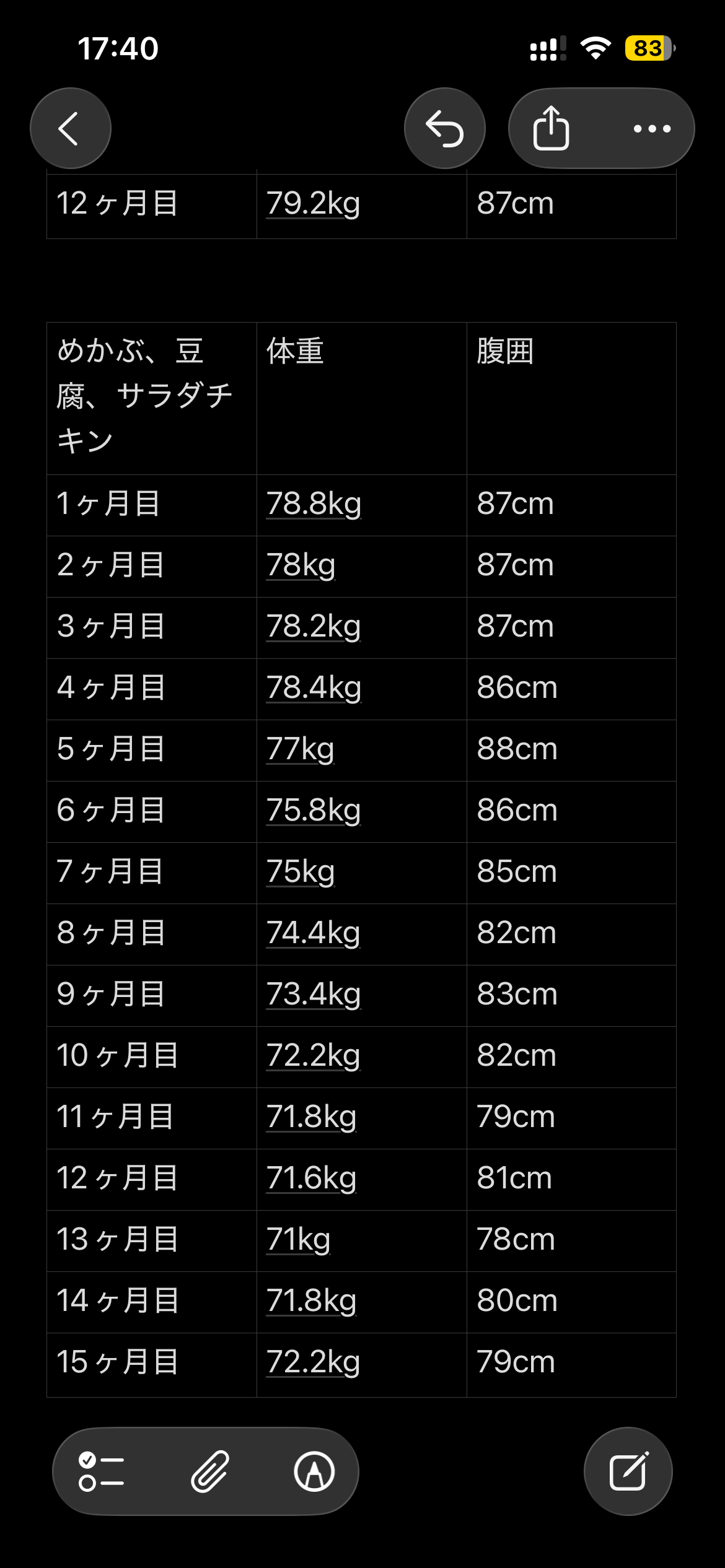 糖質制限ダイエットをした体重と腹囲の記録【27ヶ月目】 糖質制限ダイエットをした体重と腹囲の記録【27ヶ月目】