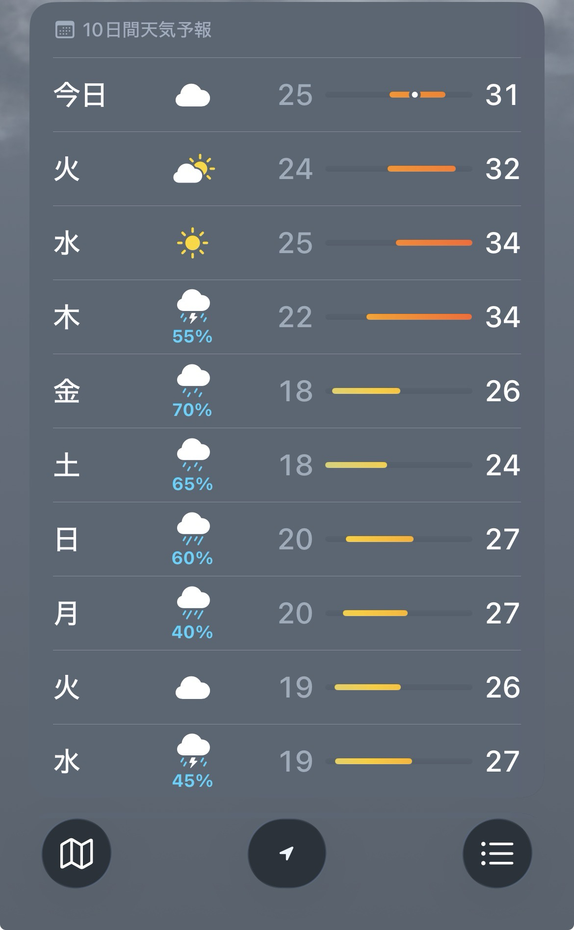 夏の終わりが見えてきた【2025年】​