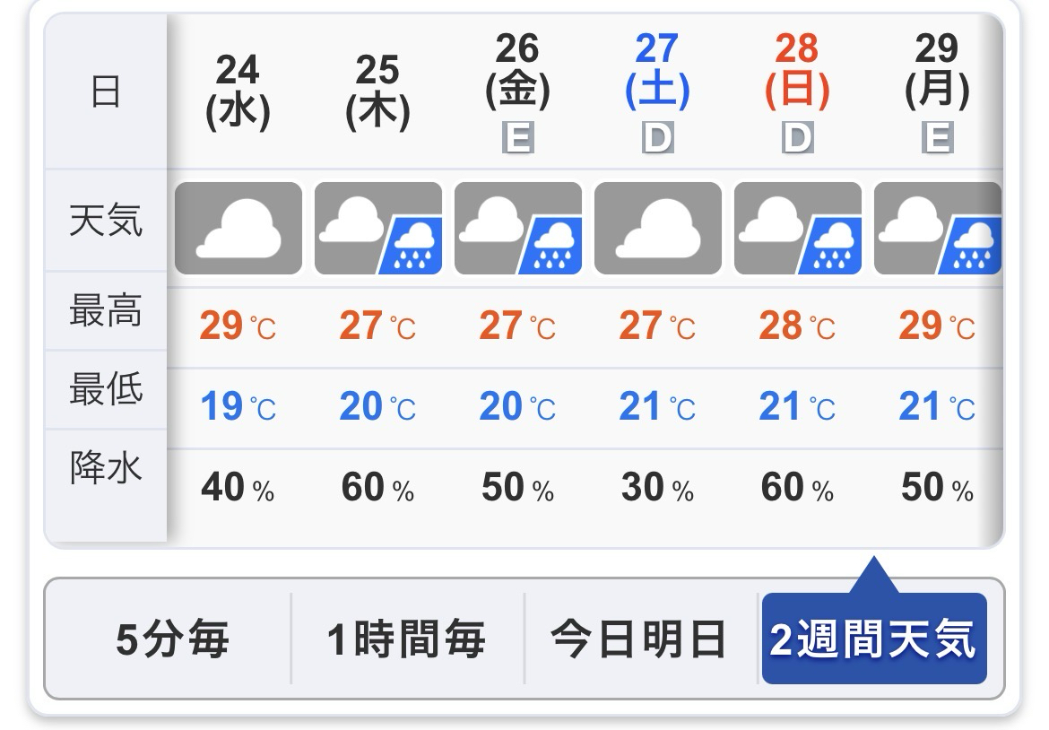夏の終わりが見えてきた【2025年】