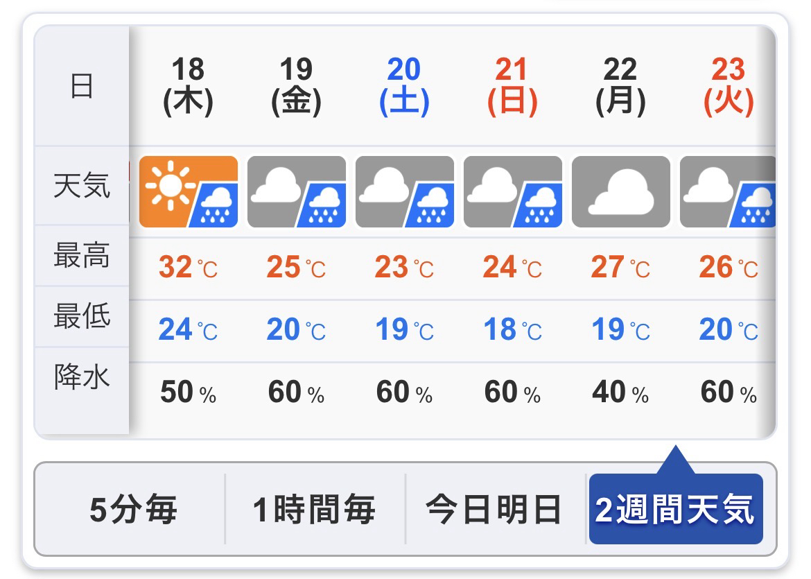夏の終わりが見えてきた【2025年】