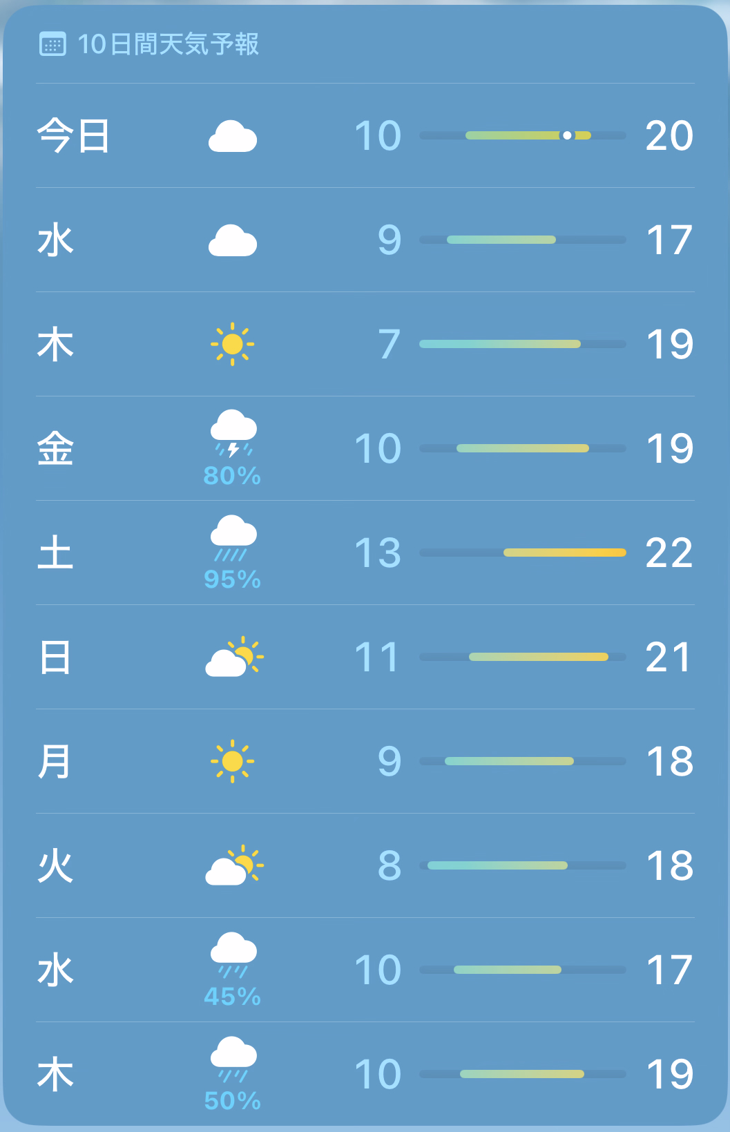 涼しくなってきたしダイエットのためにも散歩したい 涼しくなってきたしダイエットのためにも散歩したい