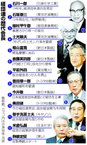 経済界が日本の癌