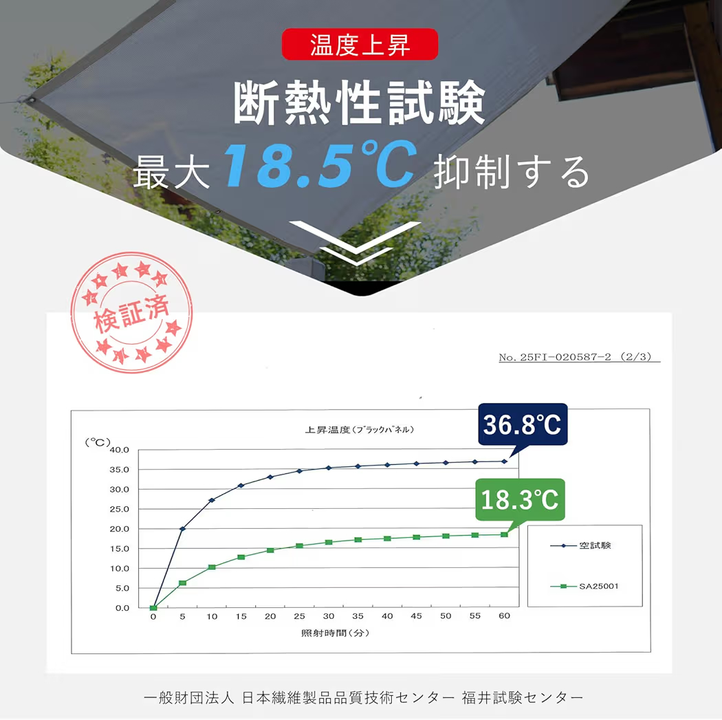 エアコンを24時間つけて電気代が高騰するのに備えて、ベランダに日除けシェードを導入することにしました