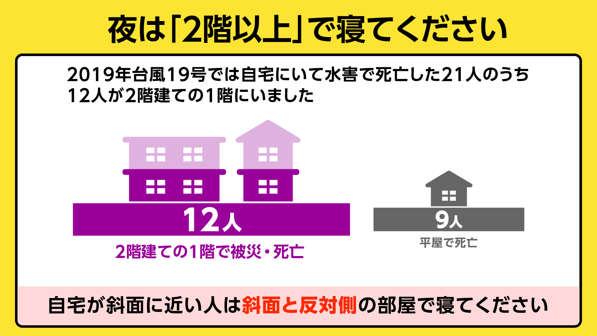 大雨警報にビビっていたんですがただの雨でした​
