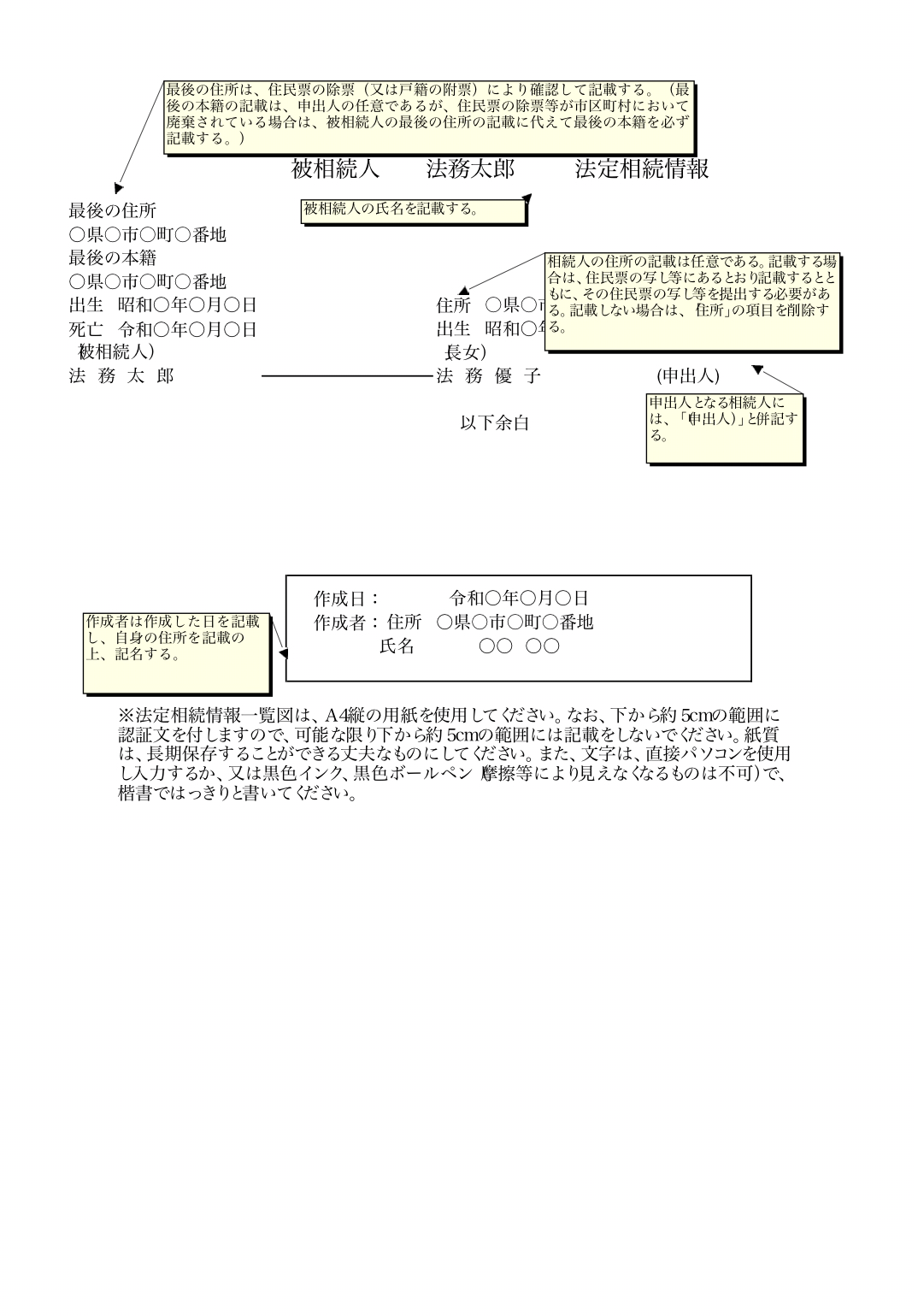 【遺産相続】法務局に法定相続情報一覧図と戸籍謄本などを提出してきました