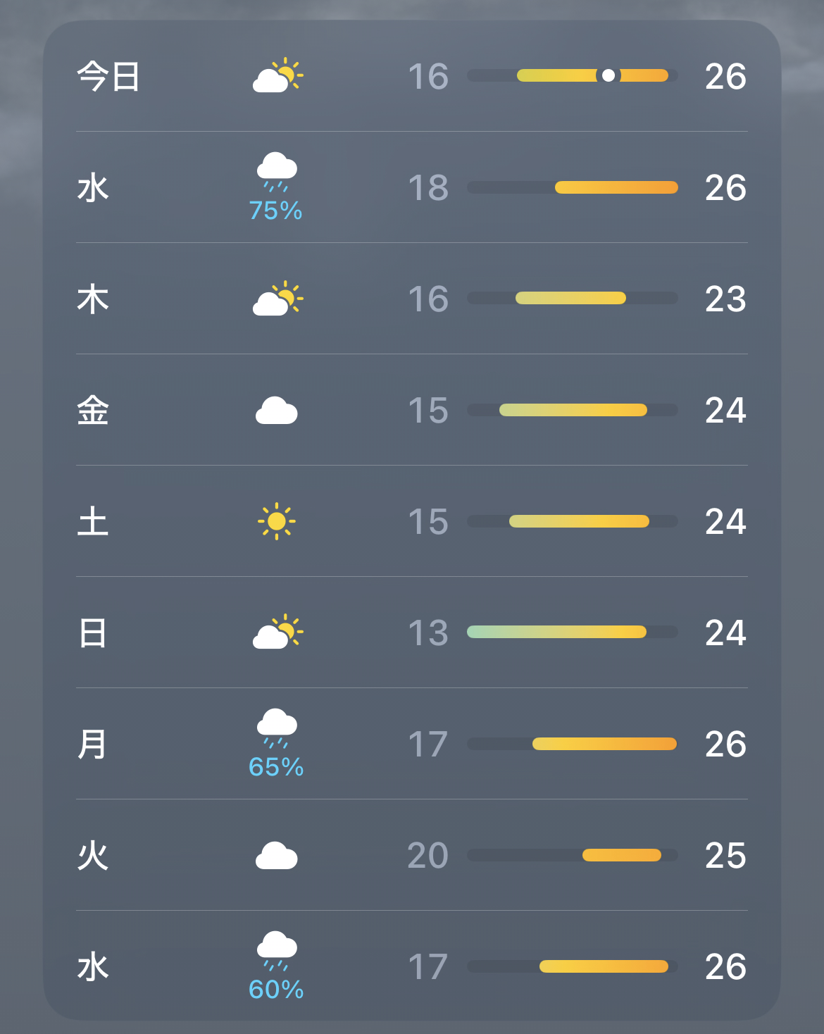 やたらダルくて眠くて何も手につかない